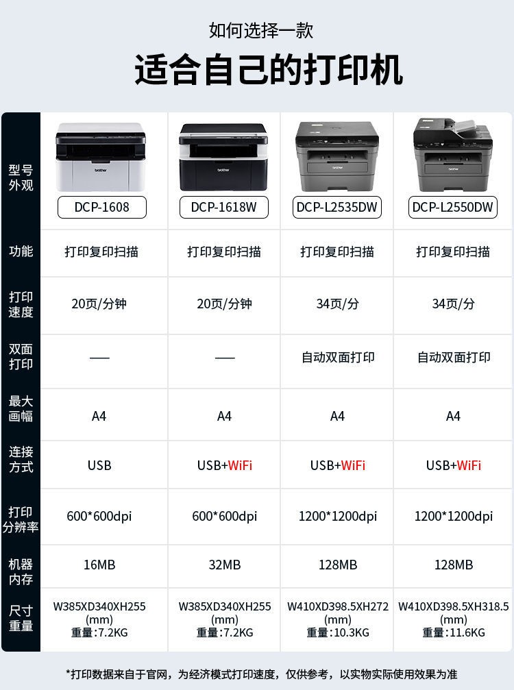 兄弟（brother）DCP-1618W黑白激光无线打印机小型学生家用办公一体机复印扫描