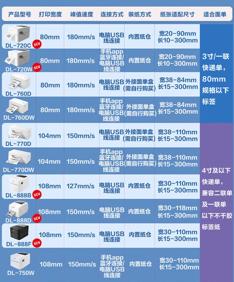 得力（deli）DL-888B热敏标签打印机 快递仓储物流面单固定资产 108mm商用办公打单不干胶条码打印机 电脑版