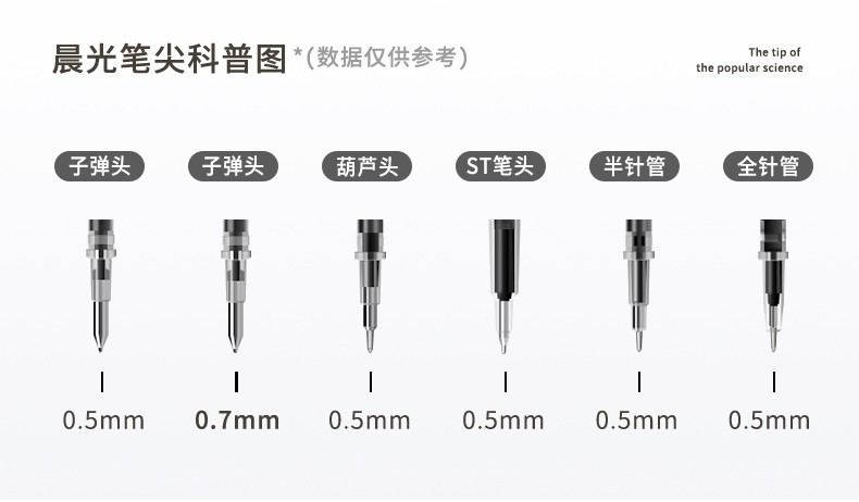 晨光(M&G)文具K35/0.5mm黑色中性笔 按动中性笔 经典子弹头签字笔 学生/办公用水笔 12支/盒