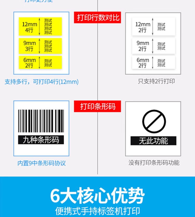 兄弟（brother）PT-E115B 标签打印机（TZe色带3.5~12mm 电力电信行业）