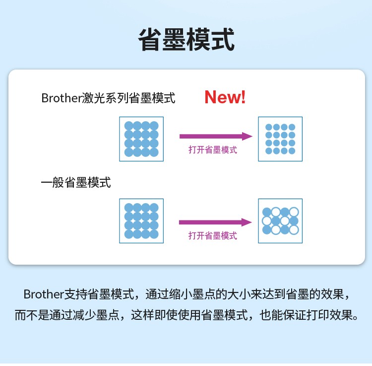 兄弟（brother）DCP-1618W黑白激光无线打印机小型学生家用办公一体机复印扫描