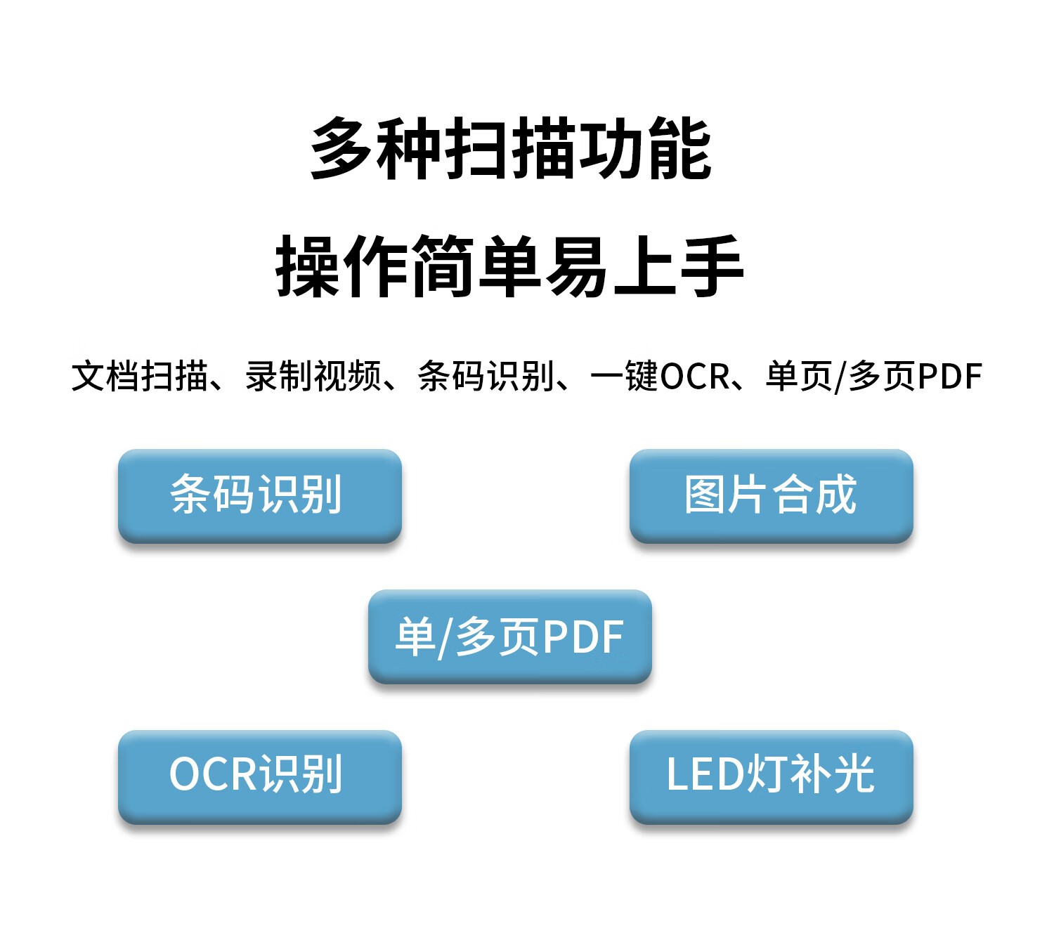 良田S1020B高拍仪 1000万像素高清A4文件合同票据身份证件连续办公扫描仪折叠收纳双摄像头OCR文字识别S1020B