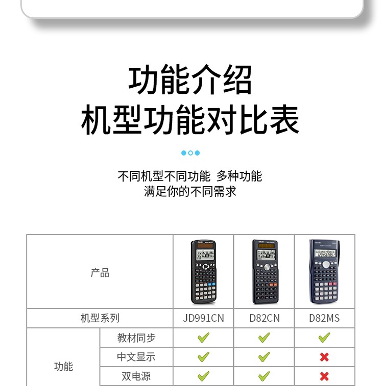 得力(deli)D82MS函数科学计算器 240种功能考试计算机(适用于初高中生) 纯白