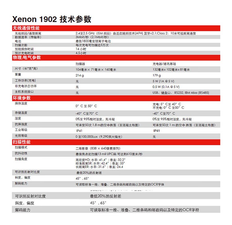 霍尼韦尔1902GHD（Honeywell）无线扫码枪 扫码枪 条形码 二维码工业扫描枪 带底座 快递商超物流扫描扫码枪