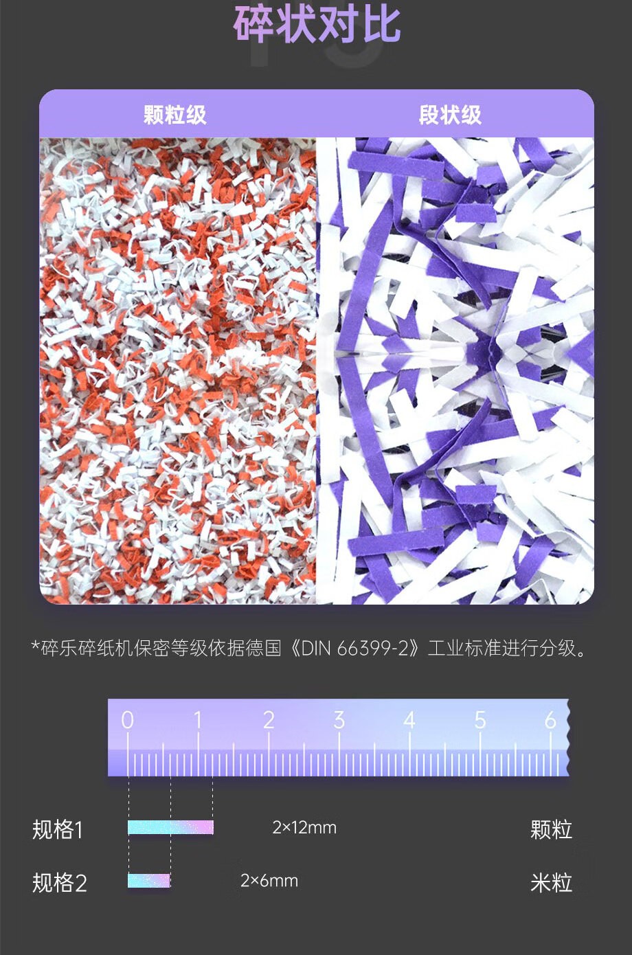 碎乐（Ceiro）K5办公实用型碎纸机办公家用德国5级保密颗粒可碎纸、PVC卡 5级保密 2*12mm