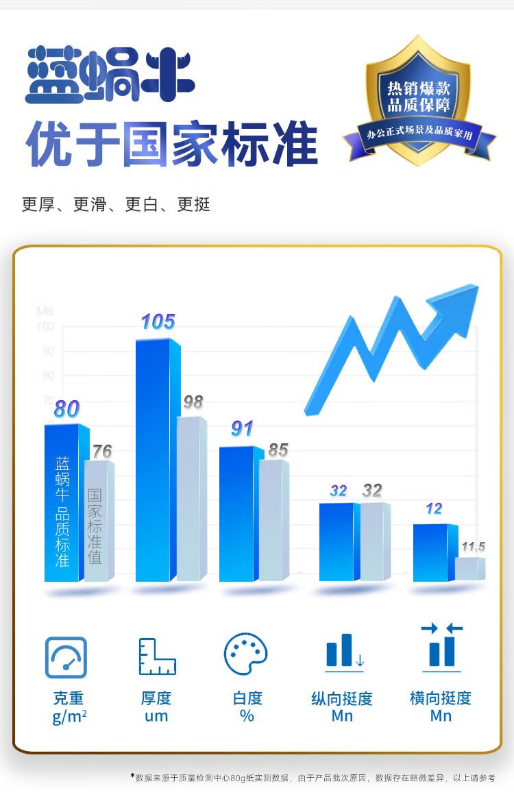 蓝蜗牛 A4/80g 双面打印复印纸 A4打印纸 500张/包 5包/箱（2500张）APP金光（APP）