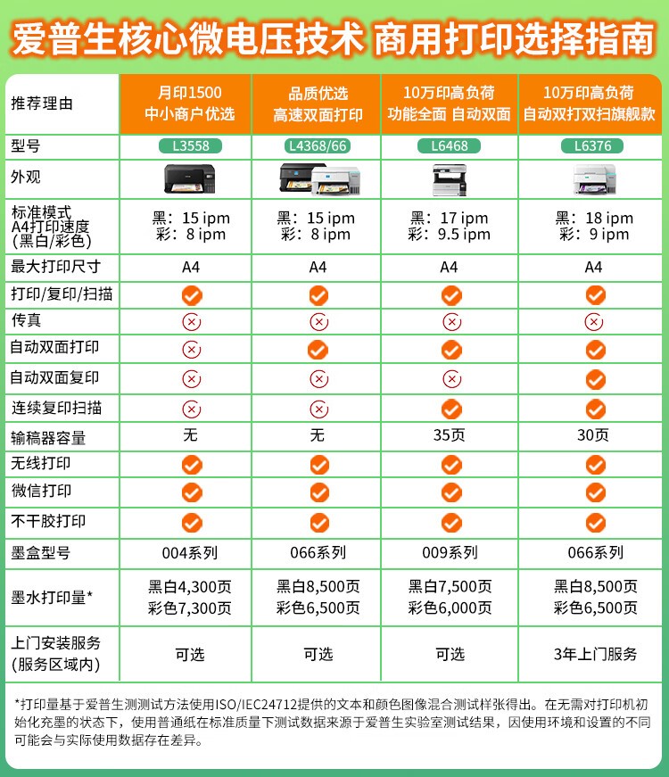 爱普生（EPSON）L4368墨仓式彩色无线多功能一体机(打印 复印 扫描 wifi 自动双面)标配