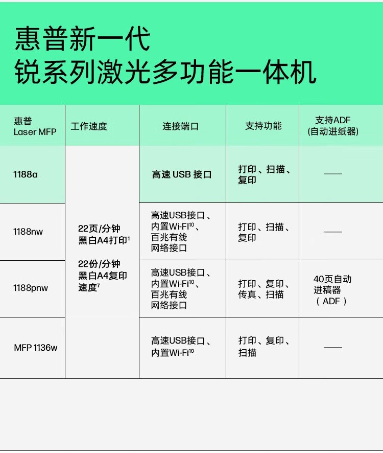 惠普（HP）1188a 激光多功能小型家用一体机 三合一打印复印扫描办公(136a升级版）166A硒鼓