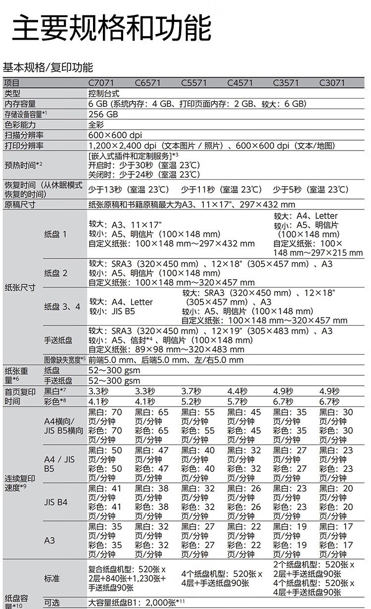 富士胶片（FUJIFILM） Apeos C5571 CPS 4Tray  A3彩色激光复合复印机 含输稿器+四纸盒 含安装售后 每分钟55页