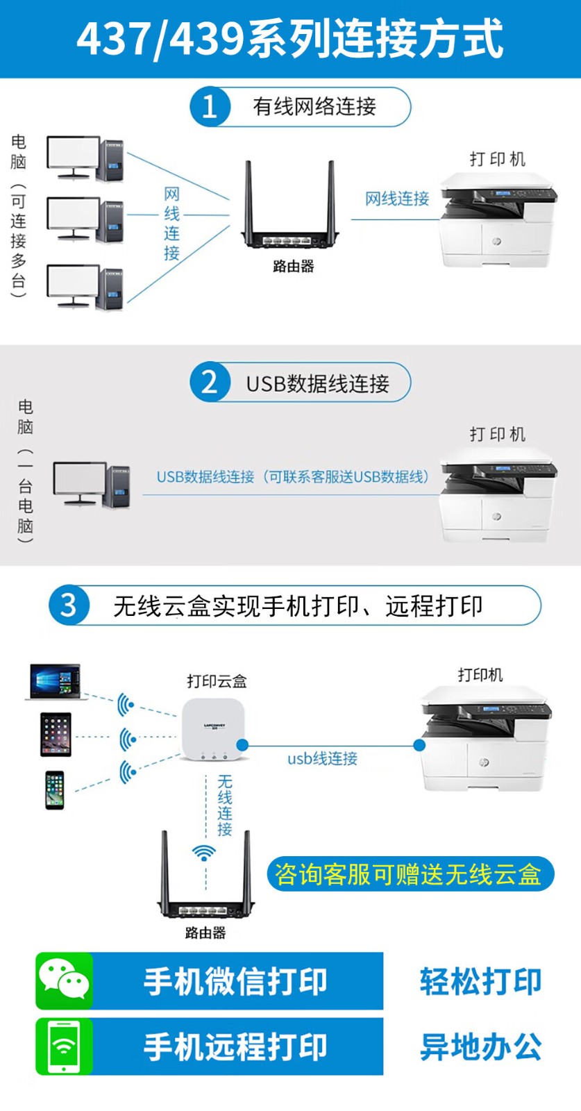 惠普（HP）打印机M437nda a3a4黑白激光复印机扫描机一体机 自动双面送稿器 办公商用 网络 外置无线
