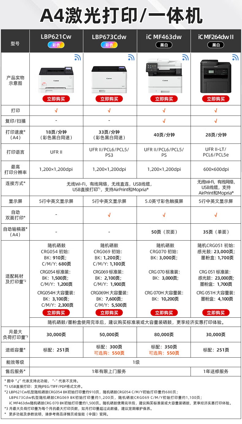 佳能（Canon）iC MF463dw A4幅面无线黑白激光多功能打印一体机（打印/复印/扫描/自动双面/输稿器家用 ）
