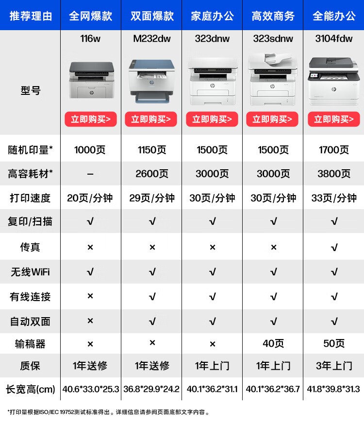 惠普（HP）115nw 黑白激光无线打印机 无线三合一 家用打印机 打印复印扫描 支持有线连接W1680A硒鼓（1188nw焕新版）