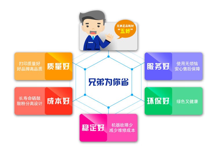 兄弟（brother）TN2520墨粉盒（标准容量 适用于兄弟2508/2518/2548/2628/2648）