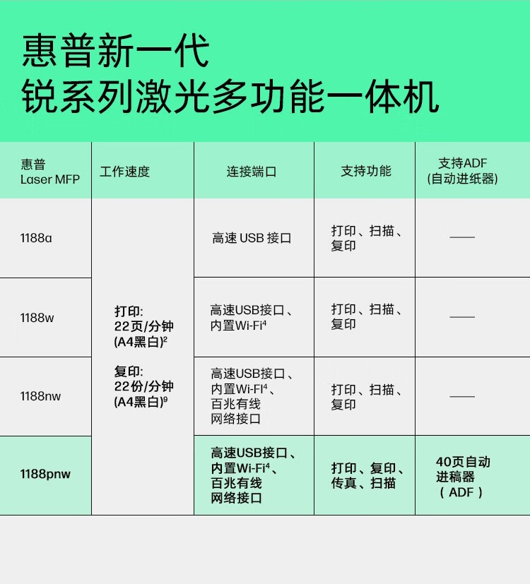 惠普（HP）1188pnw 激光多功能家用一体机四合一打印复印扫描传真166A硒鼓自动进稿器无线版