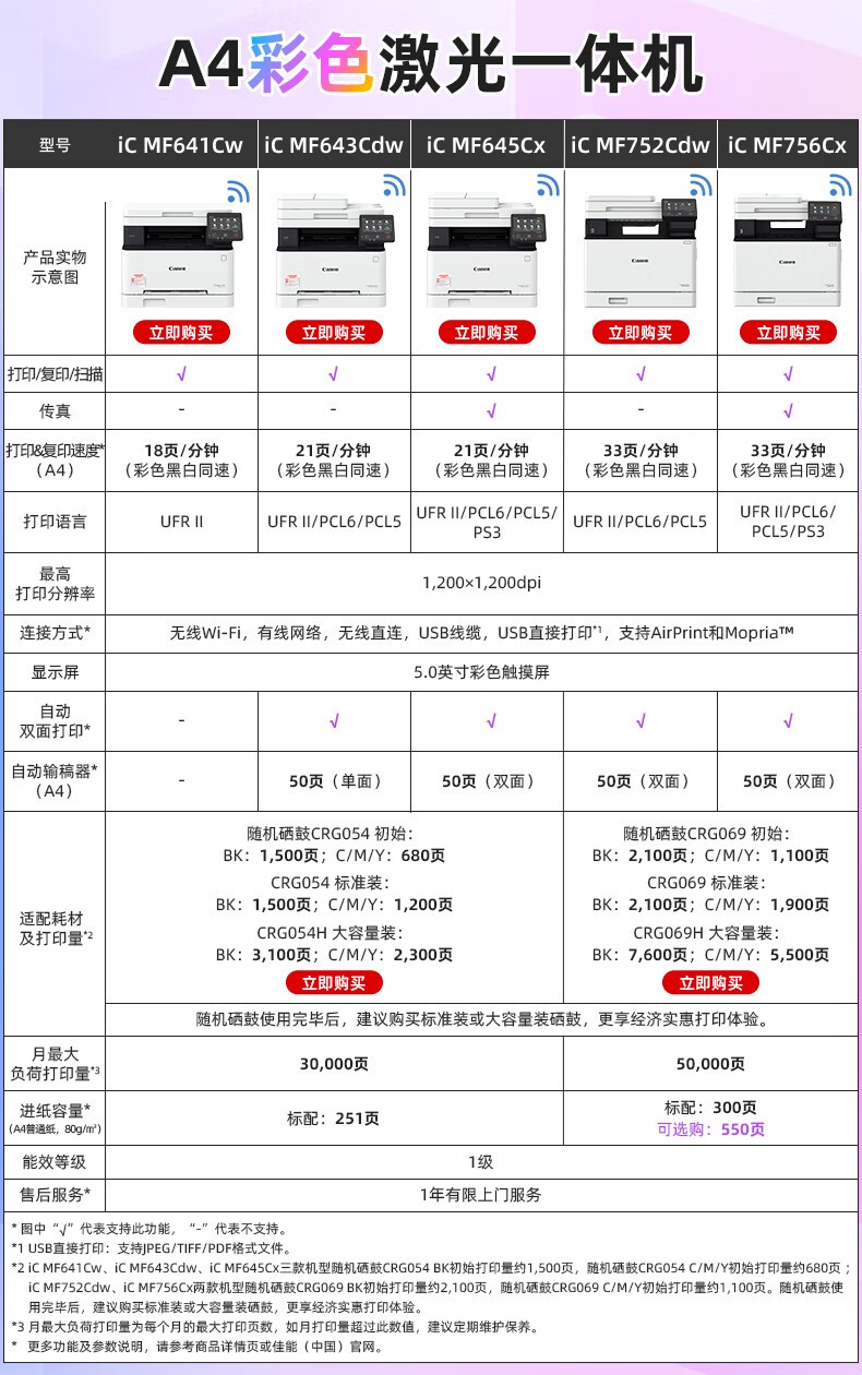 佳能（Canon）iC MF641CW A4幅面无线彩色激光多功能一体机（打印/复印/扫描/大容量进纸 商用家用）