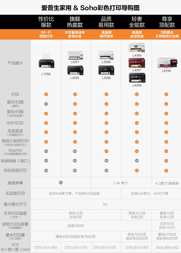 爱普生（EPSON）L8168 高端家用6色照片A4一体机 AI学习打印机（彩色触屏 自动双面 打印复印扫描 液晶屏 )