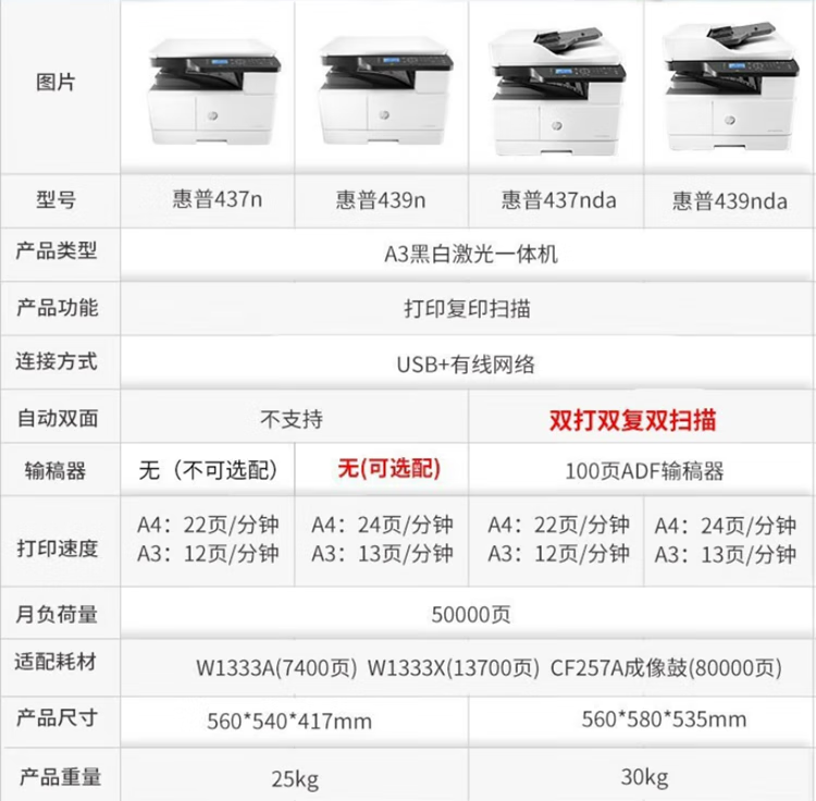 惠普（HP）打印机M437nda a3a4黑白激光复印机扫描机一体机 自动双面送稿器 办公商用 网络 外置无线
