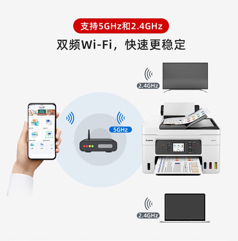 佳能GX4080墨仓式大容量打印复印扫描传真一体机家用办公/双频WiFi 5G/自动双面打印/输稿器