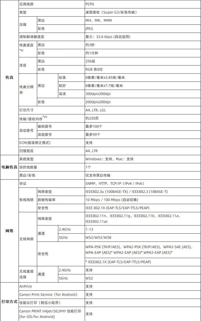 佳能GX4080墨仓式大容量打印复印扫描传真一体机家用办公/双频WiFi 5G/自动双面打印/输稿器