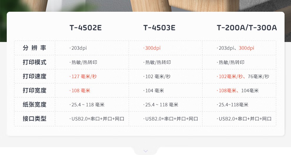 TSC T-4503E(300DPI)条码打印机 T4503E/T4502/T300A热敏标签打印机条码机 不干胶 水洗标 吊牌 打印机 标签打印机